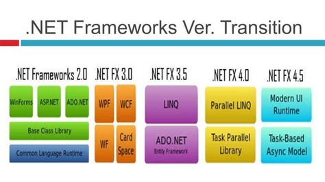 dotnet 6|dotnet 6 versions.